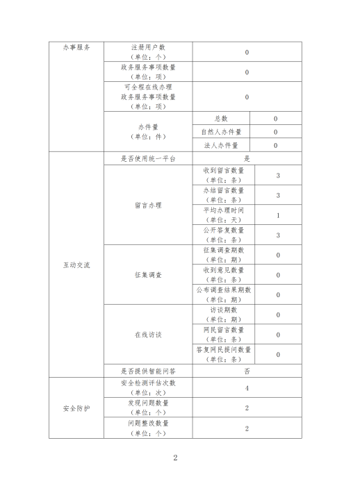 政府网站年度工作报表（2024年度）_01