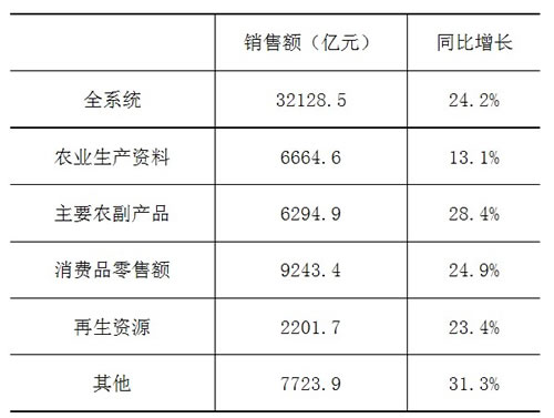 新葡京门户网站