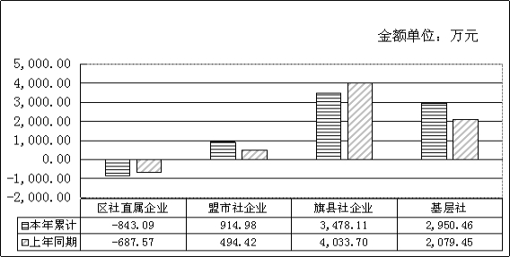 新葡京门户网站