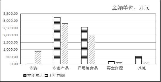 新葡京门户网站